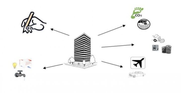 Võtsime vastu kontori keskkonnajuhtimissüsteemi