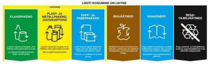 Eesti uurib Taani jäätmete liigiti kogumise märgistust